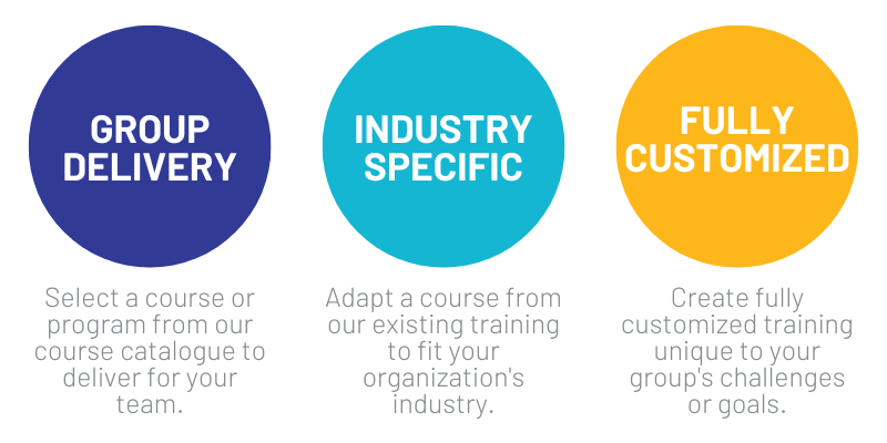 Group Delivery - Select a course or program from our course catalogue to deliver for your team. Industry specific - Adapt a course from our existing training to fit your organization's industry. Fully Customized - Create fully customized training unique to your group's challenges or goals.